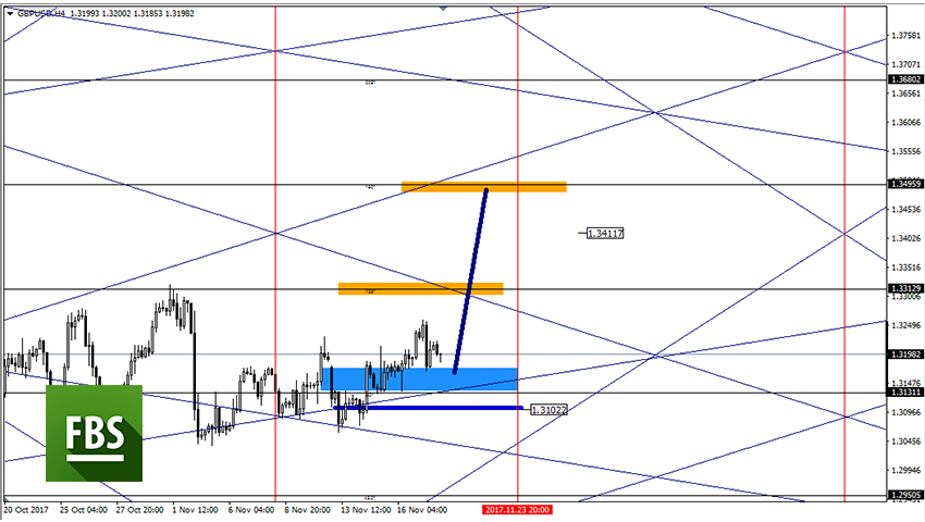 GBPUSD.jpg