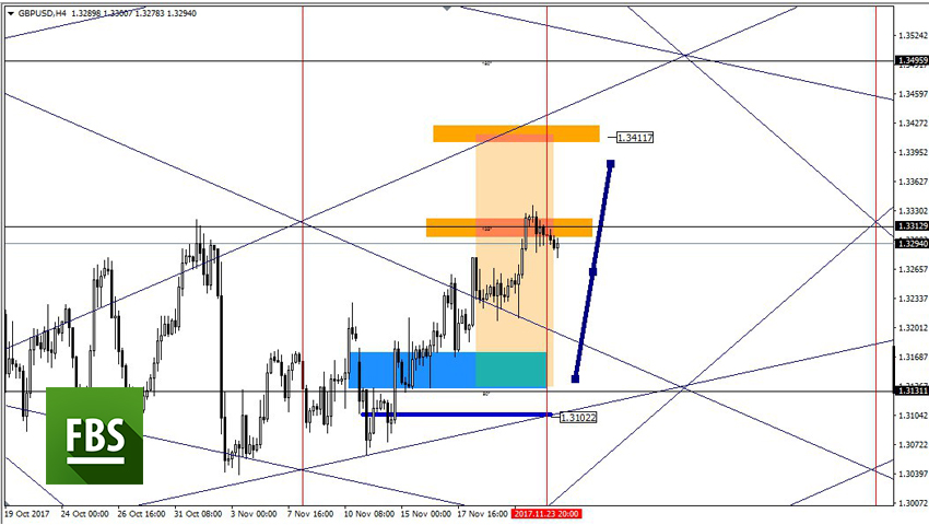 GBPUSD.jpg