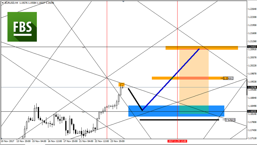 EURUSD.jpg