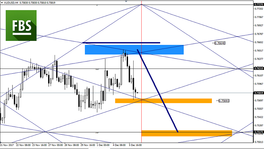 AUDUSD.jpg