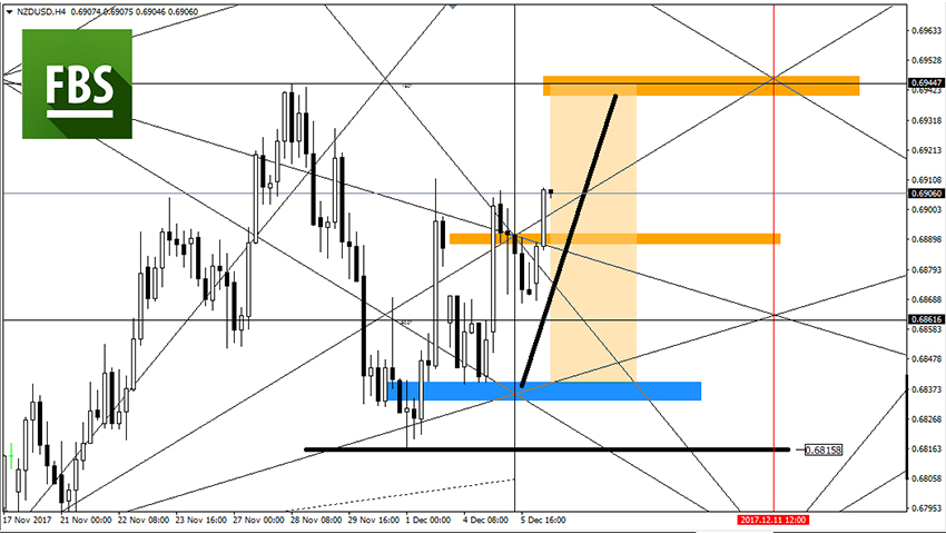 NZDUSD.jpg