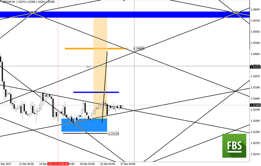 GBPCHF.jpg