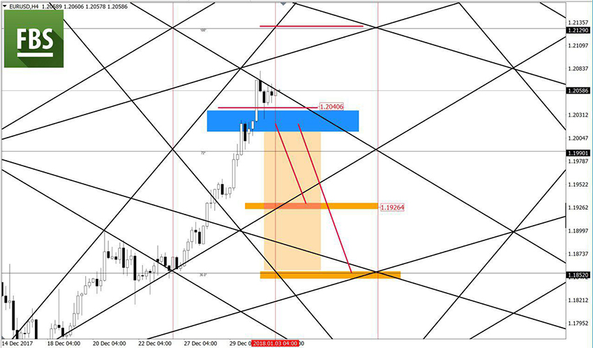 EURUSD.jpg