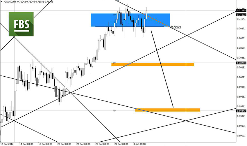 NZDUSD (1).jpg