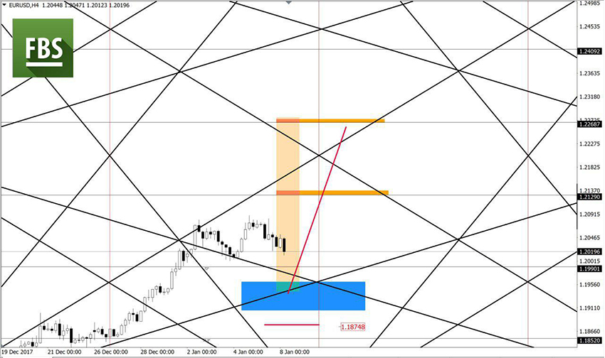 EURUSD.jpg