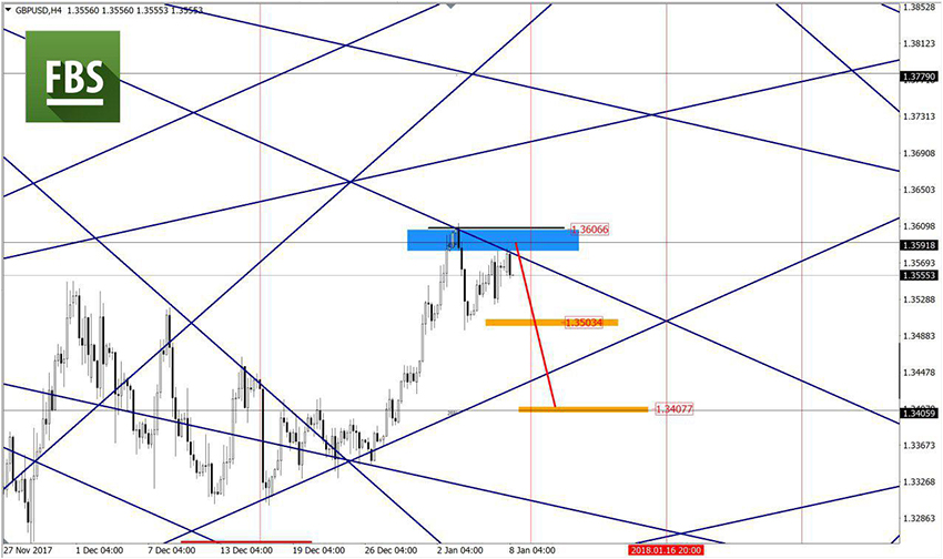 GBPUSD.jpg