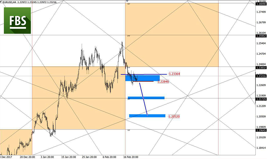 EURUSD.jpg