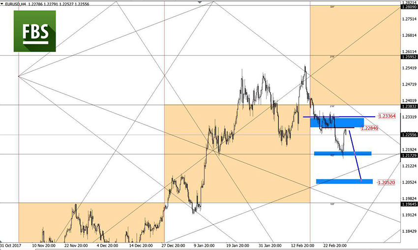 EURUSD.jpg