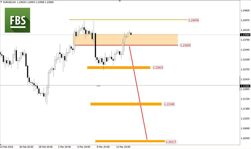 EURUSD.jpg