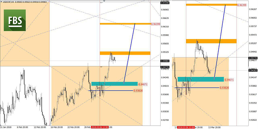 USDCHF.jpg