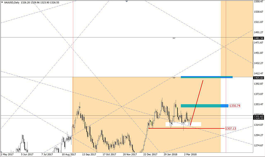 XAUUSD.jpg
