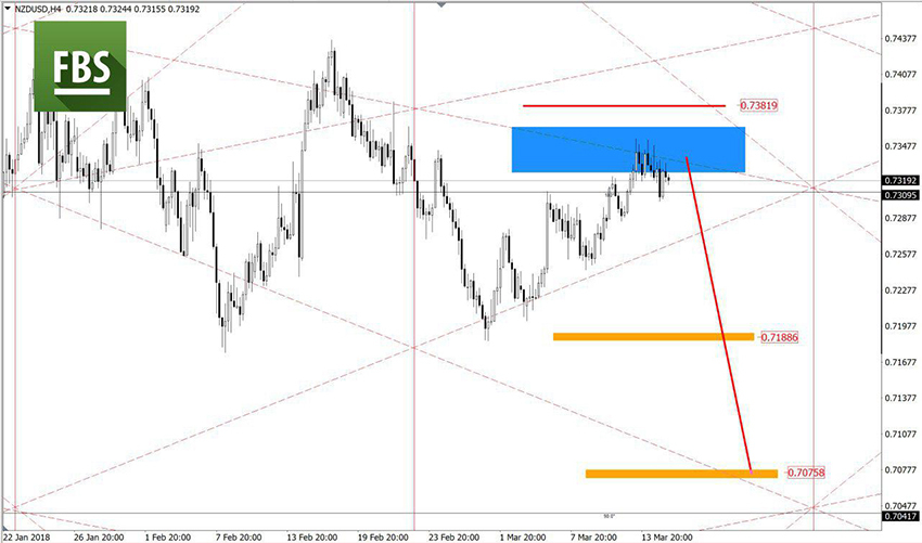 NZDUSD.jpg