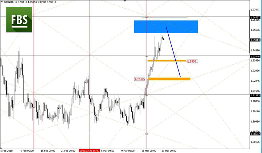 GBPNZD.jpg