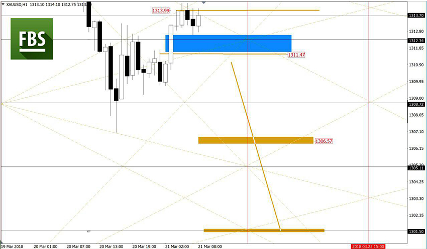 XAUUSD.jpg