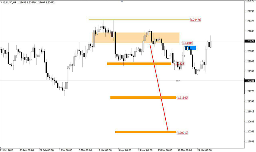 EURUSD.jpg