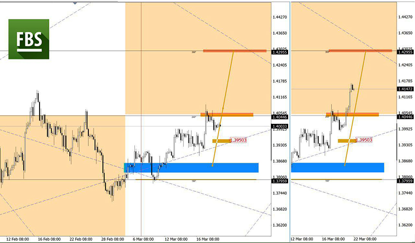 GBPUSD.jpg