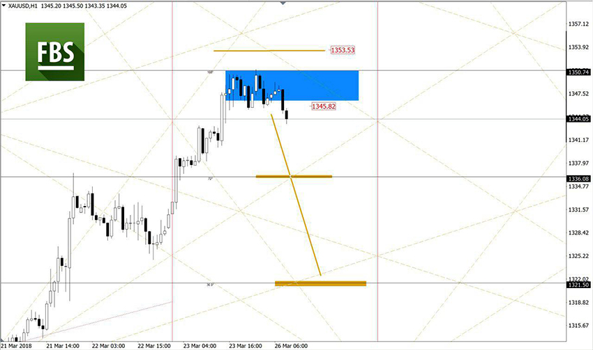 XAUUSD.jpg