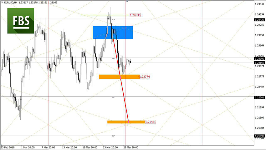 EURUSD.jpg