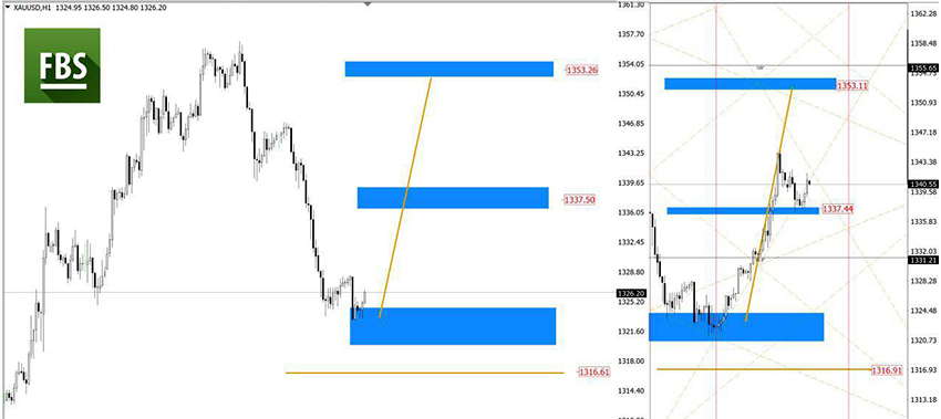 XAUUSD.jpg