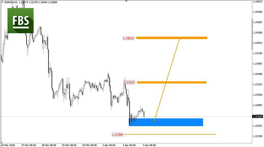 EURUSD.jpg