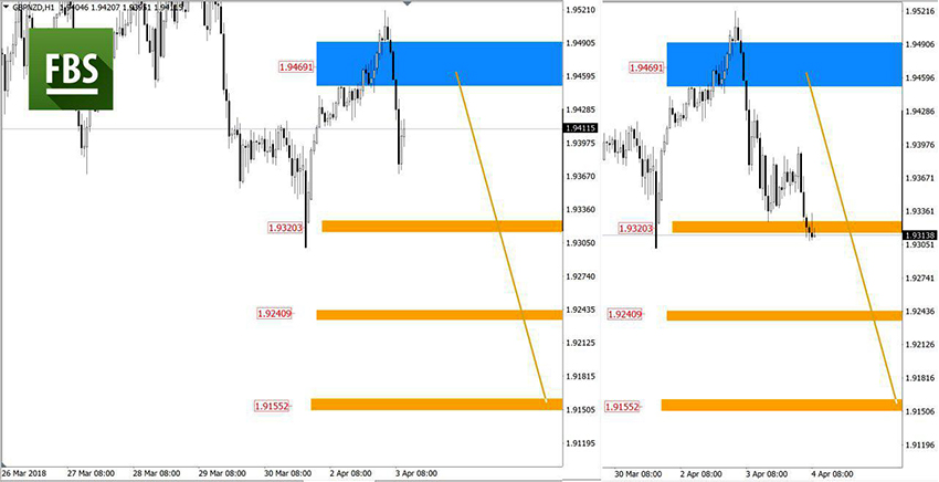 GBPNZD.jpg