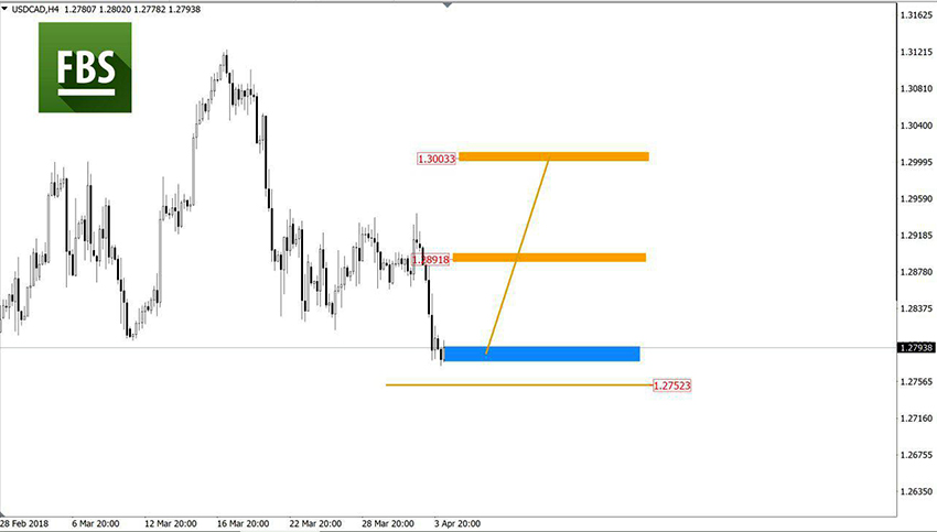 USDCAD.jpg