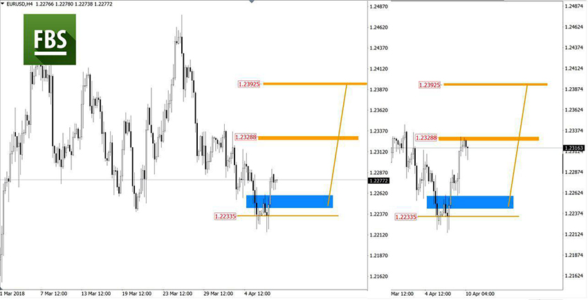 EURUSD.jpg