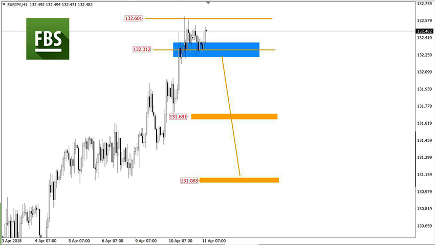 EURJPY 2.jpg