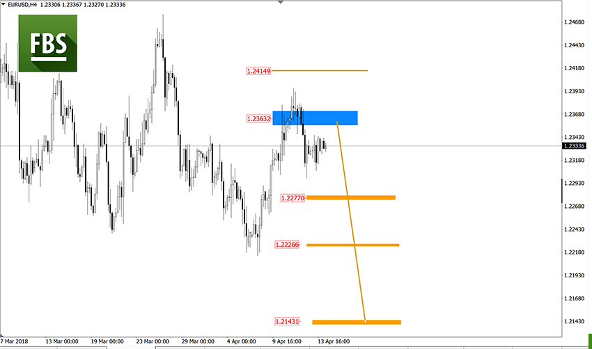 EURUSD.jpg