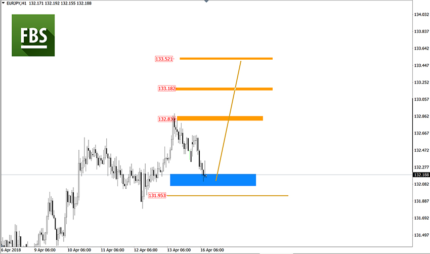 EURJPY.jpg