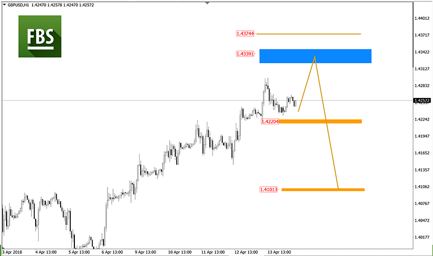 GBPUSD.jpg