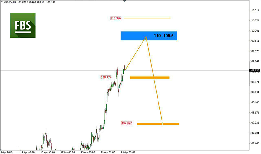 USDJPY.jpg