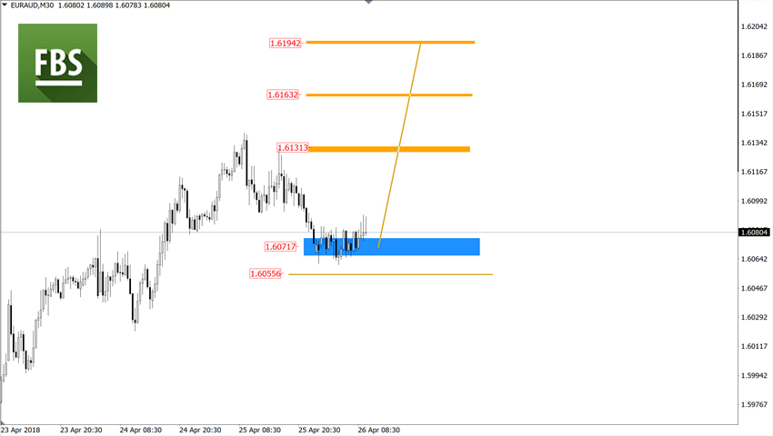 EURAUD.jpg