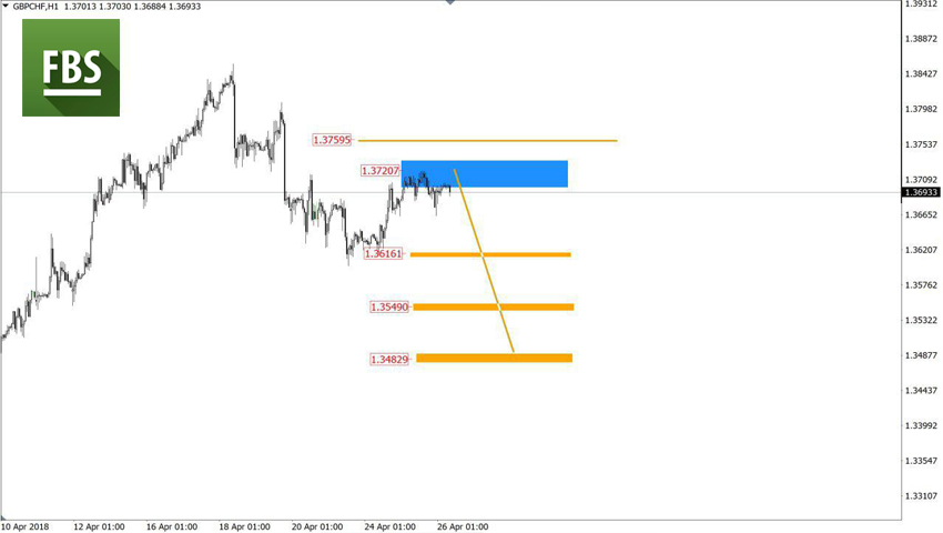 GBPCHF.jpg