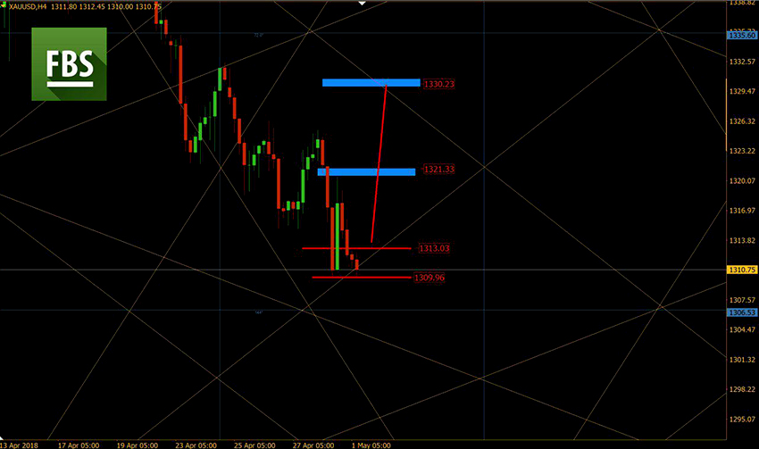 XAUUSD.jpg