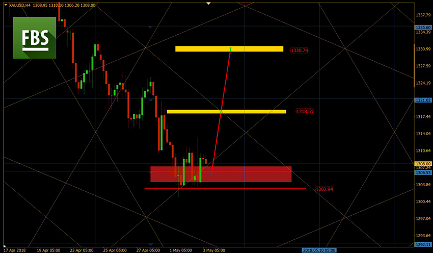 XAUUSD.jpg