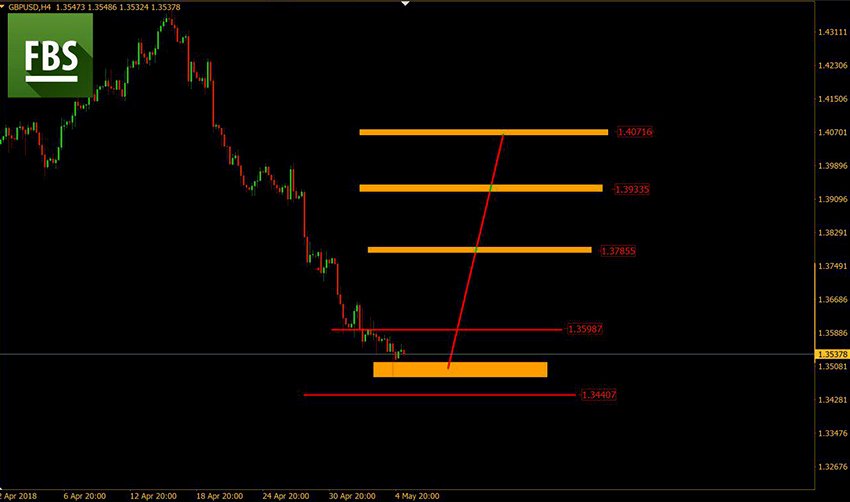 GBPUSD.jpg