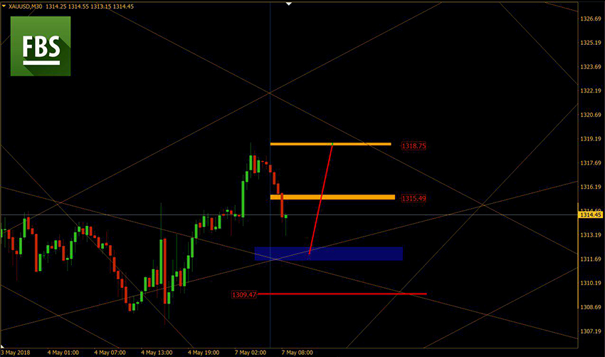 XAUUSD.jpg