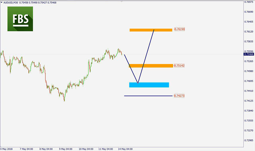 AUDUSD.png