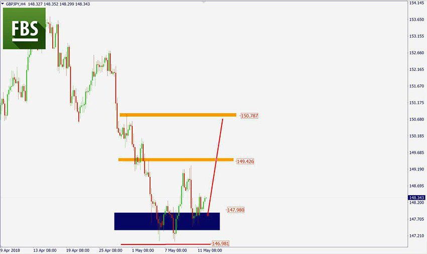 GBPJPY.jpg