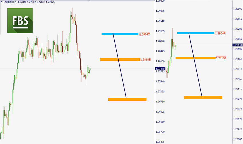 usdcad.png