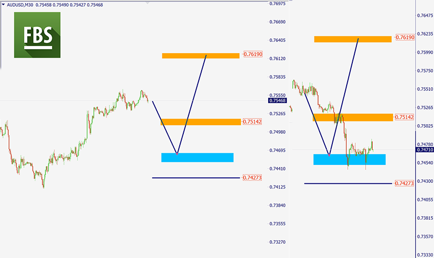 audusd.png