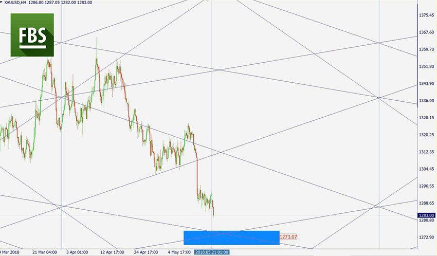 XAUUSD.jpg