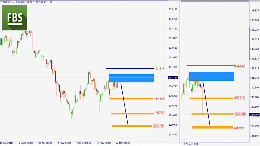 EURJPY.jpg