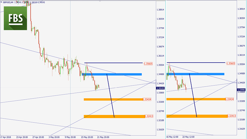 GBPUSD.jpg