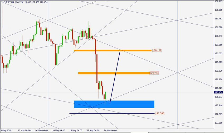 EURJPY.jpg