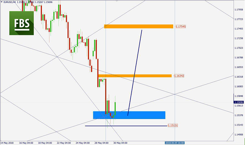 EURUSD.jpg