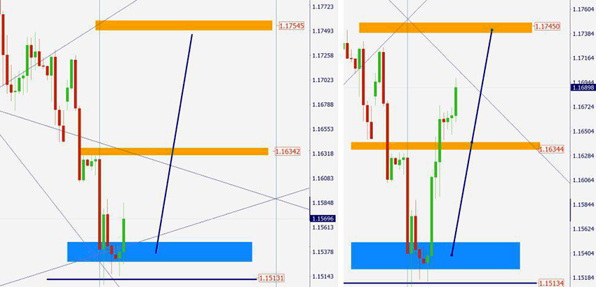 EURUSD 2.png