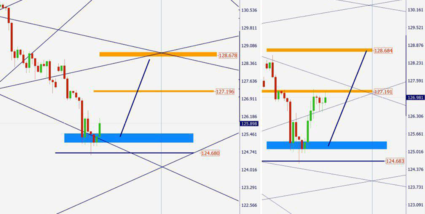 EURJPY 2.png