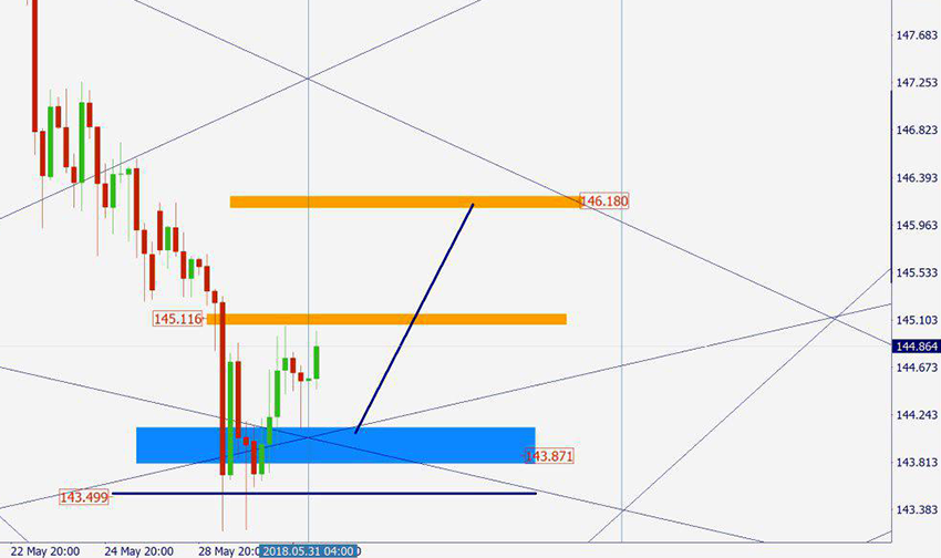 GBPJPY 2.png